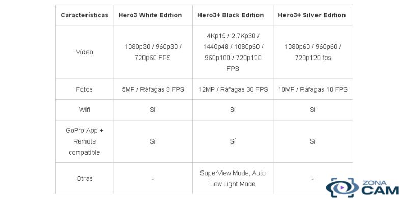 GoPro Hero 3+ Silver Edition