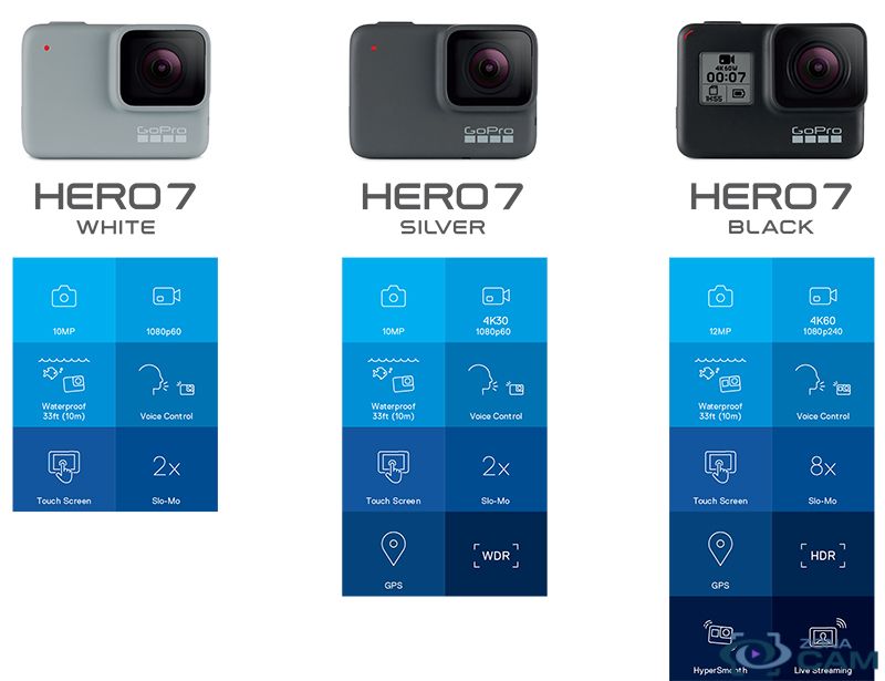 GoPro Hero 7 Silver Edition